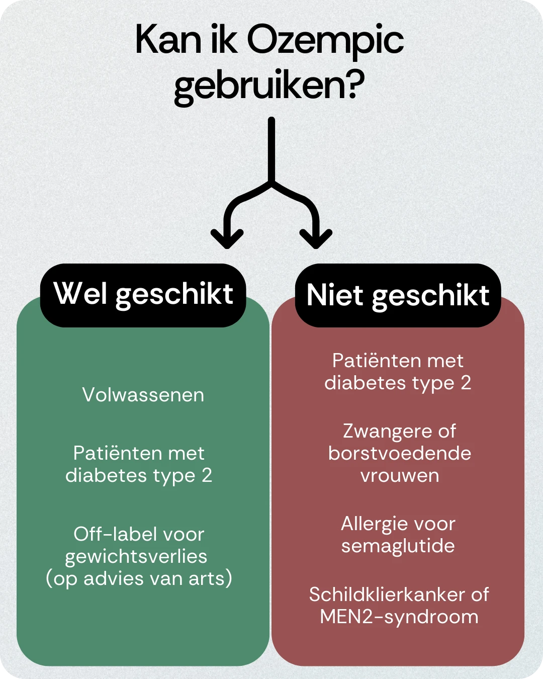Kan ik Ozempic gebruiken