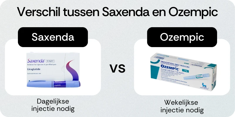 Verschil Saxenda Ozempic