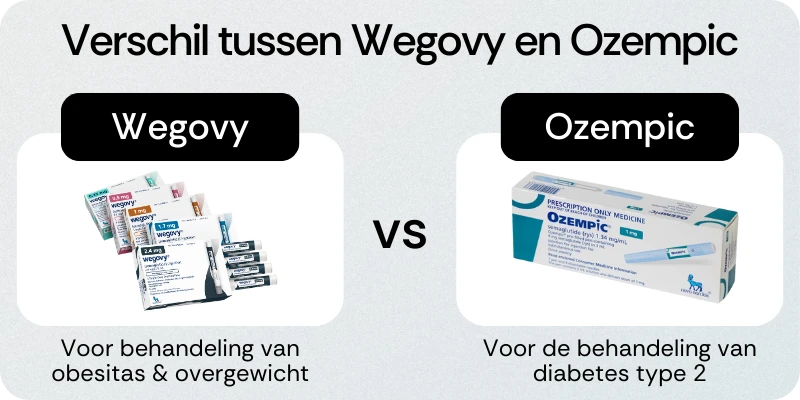 Verschil Wegovy Ozempic
