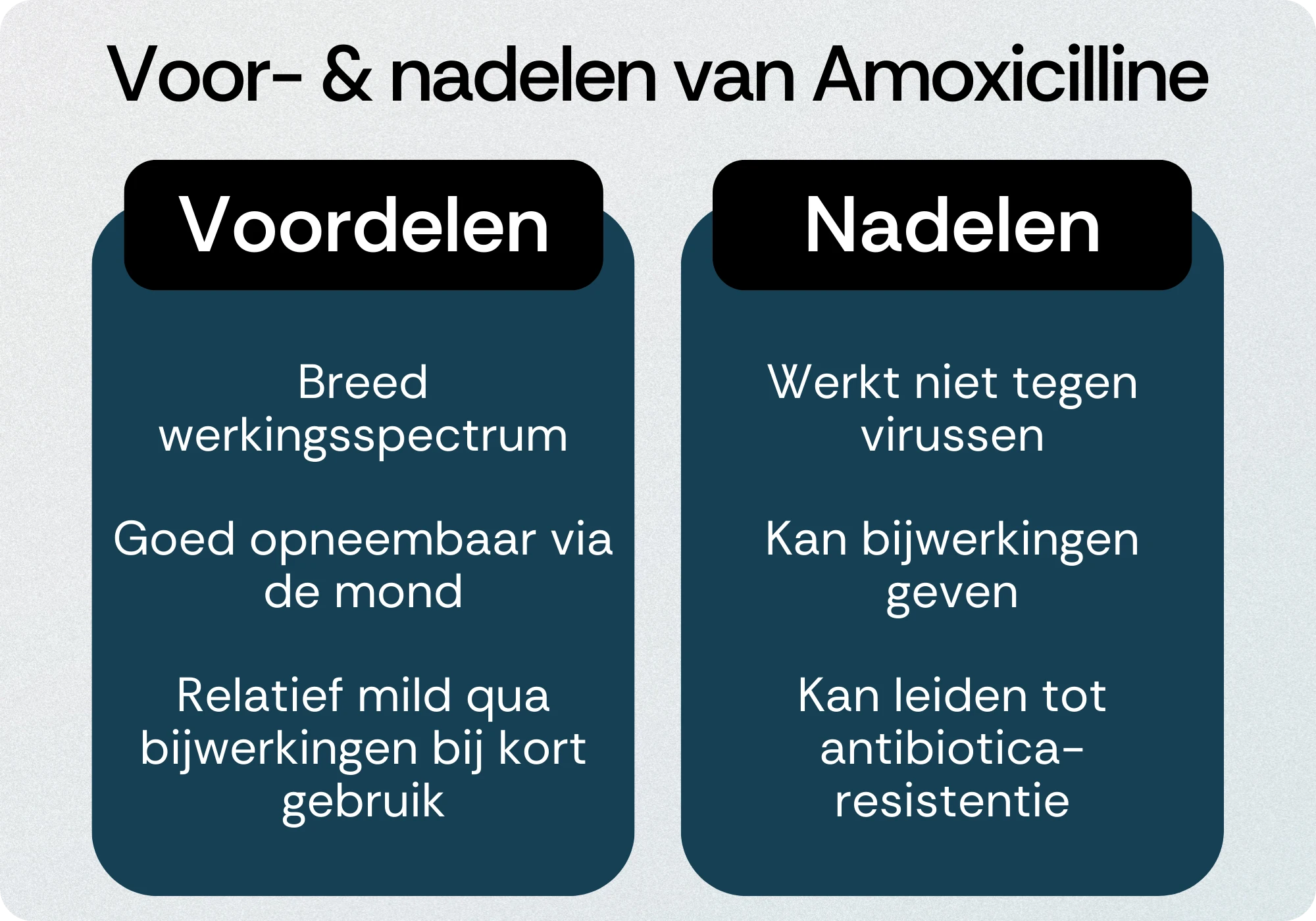 Amoxicilline voordelen nadelen