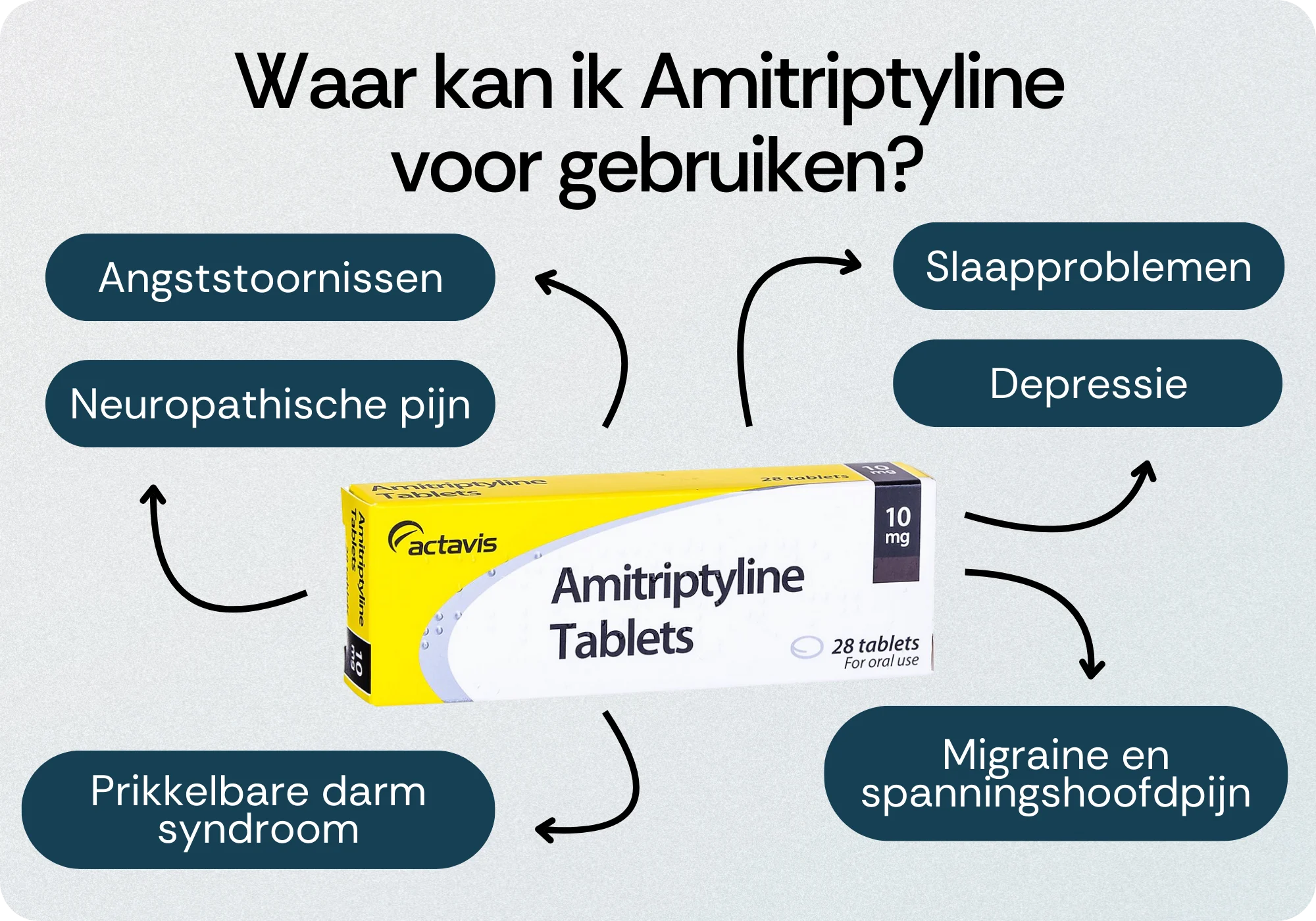 Behandeling Amitriptyline