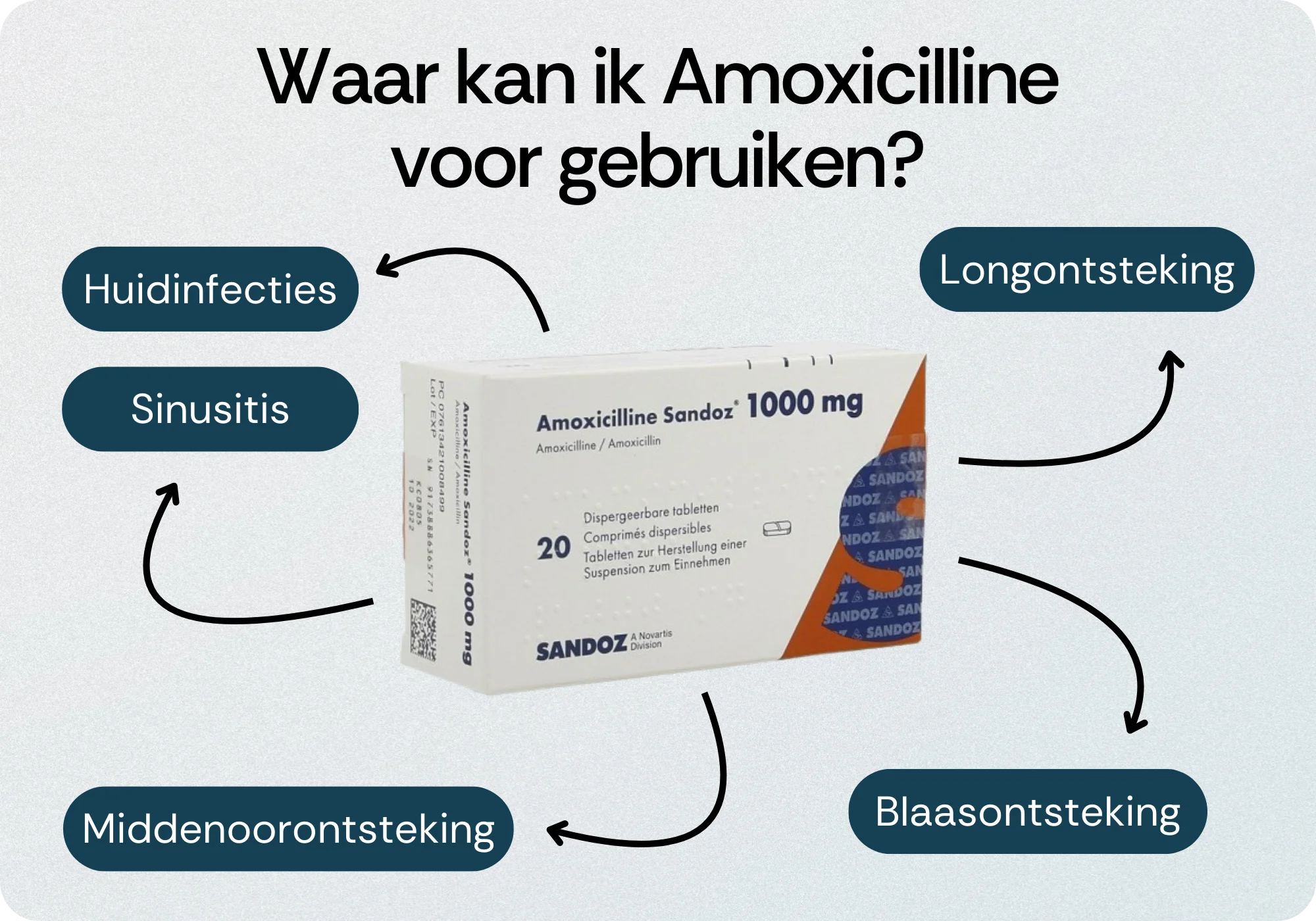 Behandeling Amoxicilline