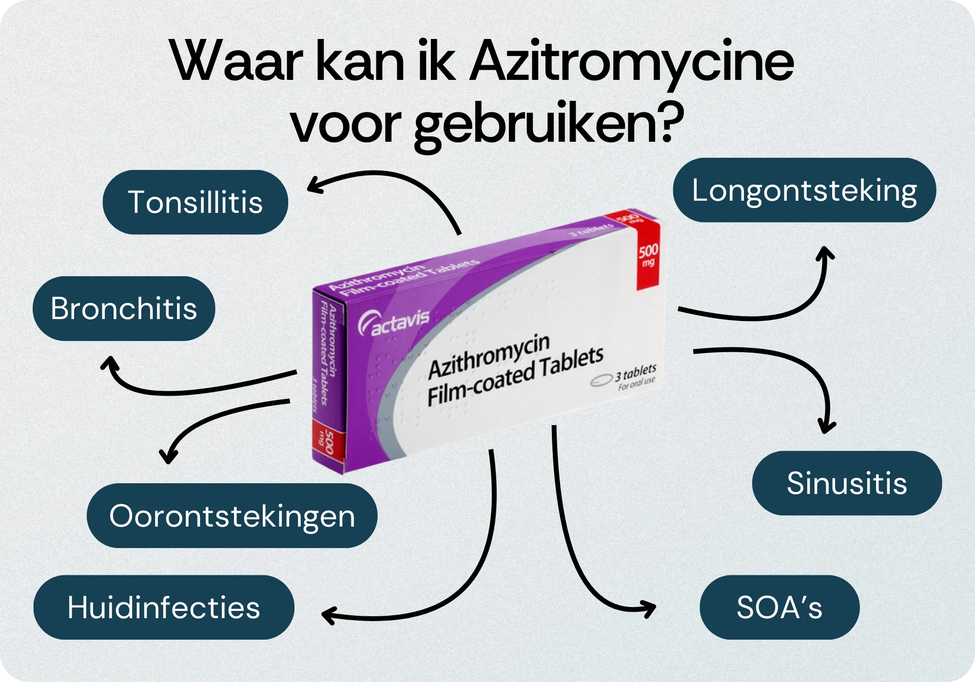 Behandeling Azitromycine