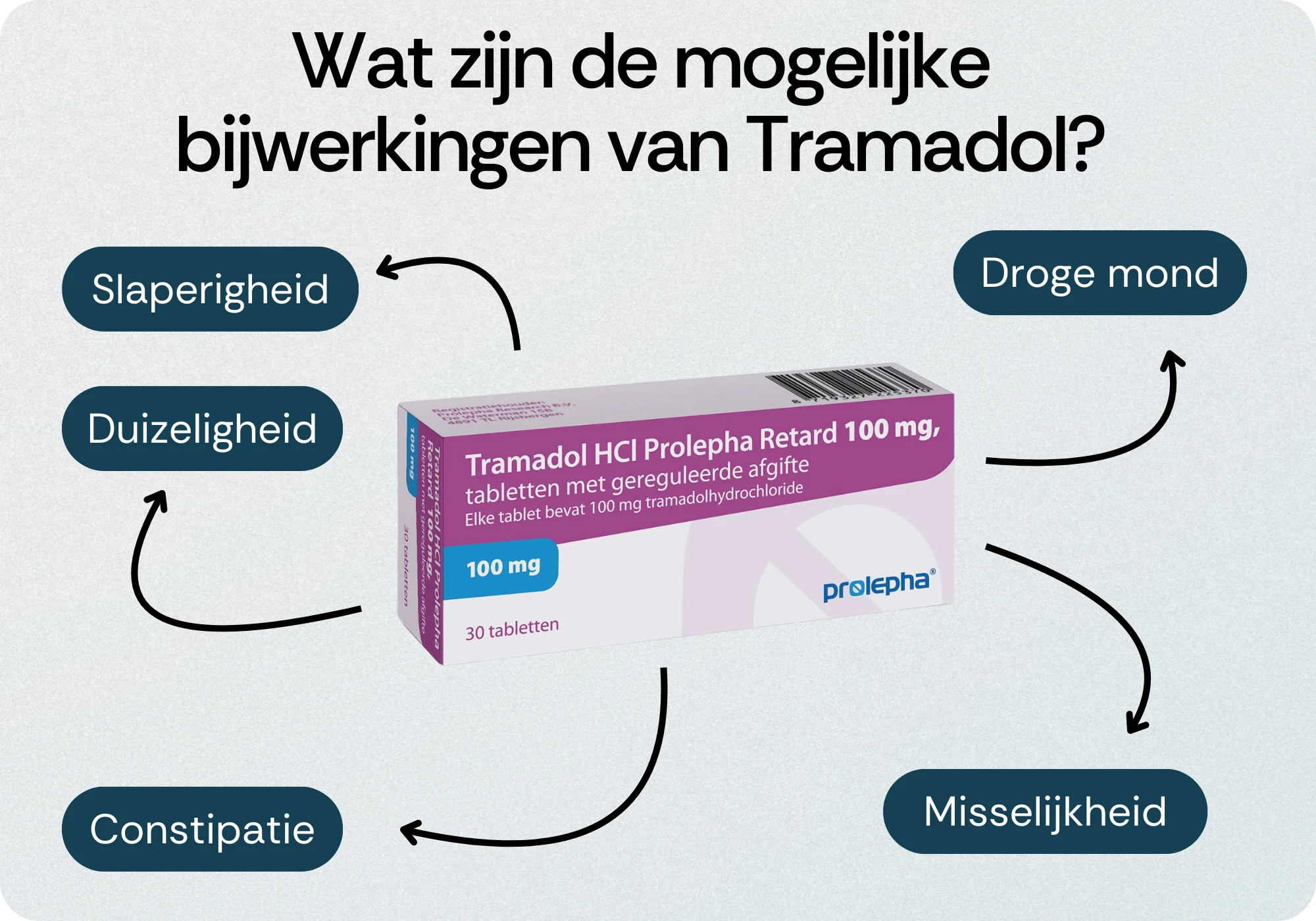 Bijwerkingen Tramadol
