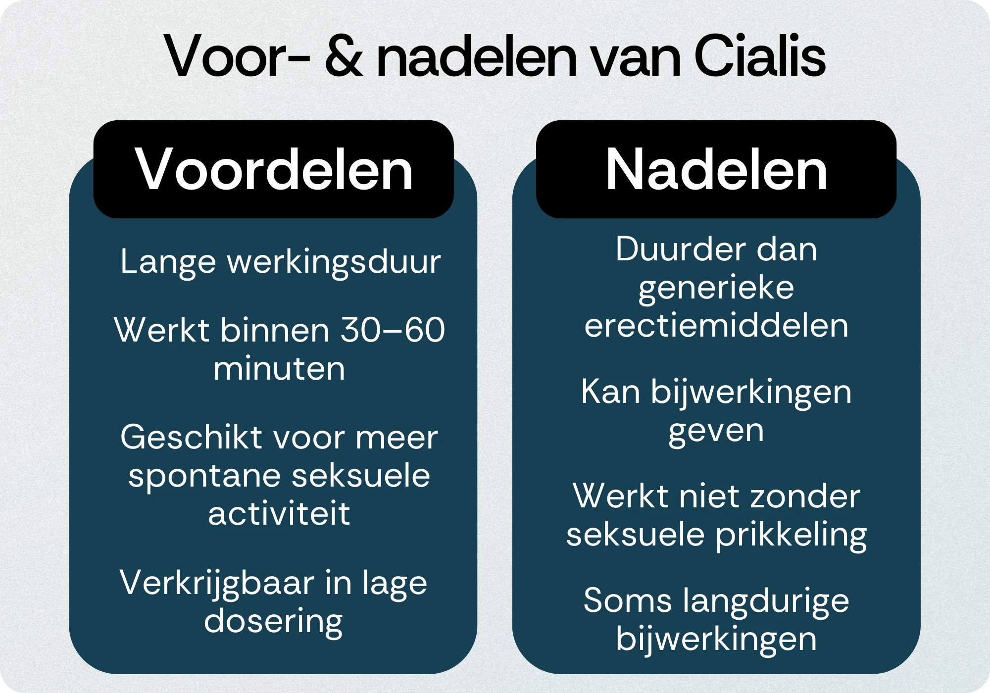 Cialis voordelen nadelen
