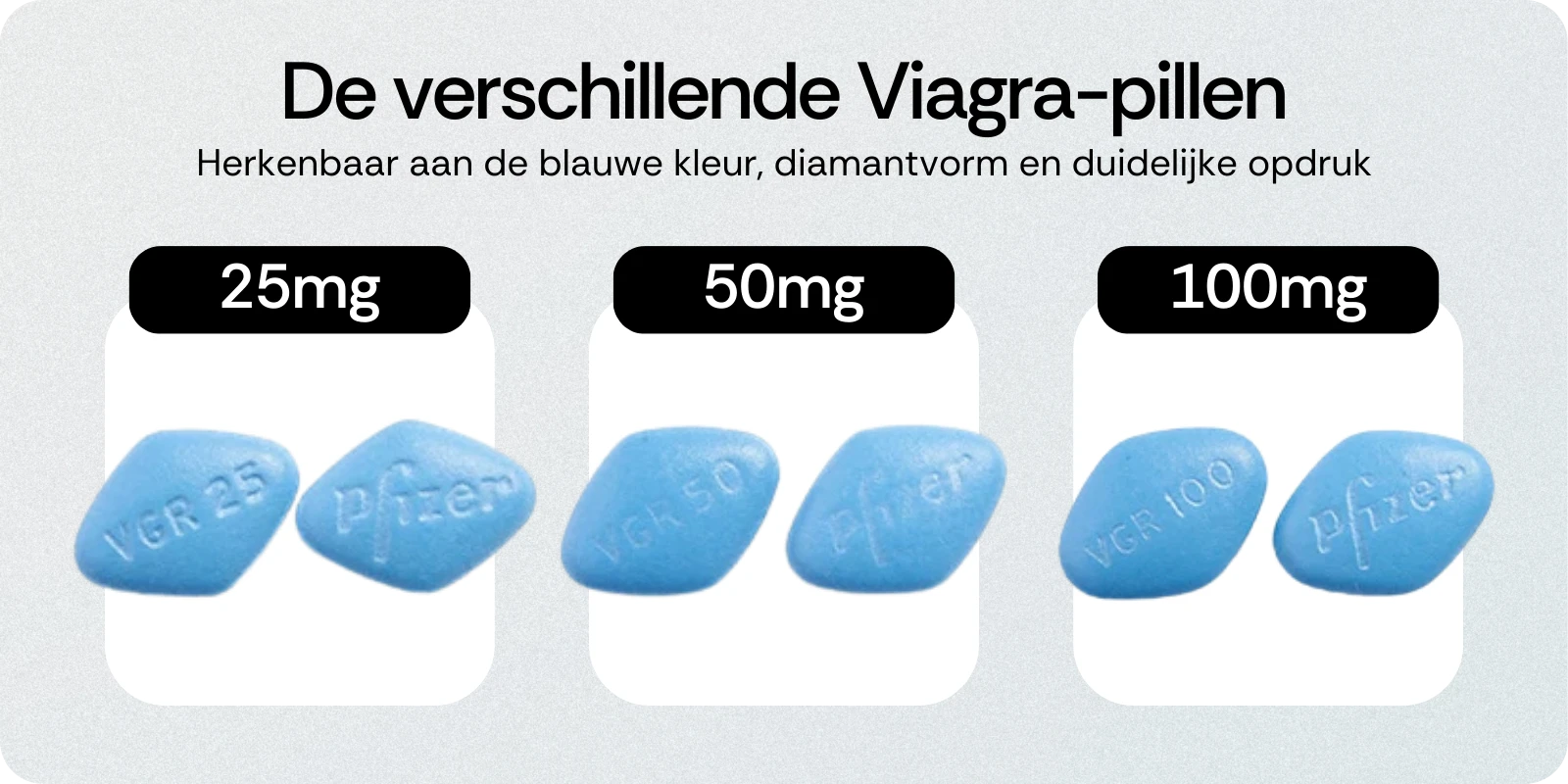 De verschillende Viagra pillen