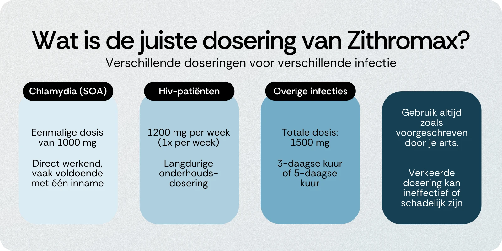 Dosering van Zithromax