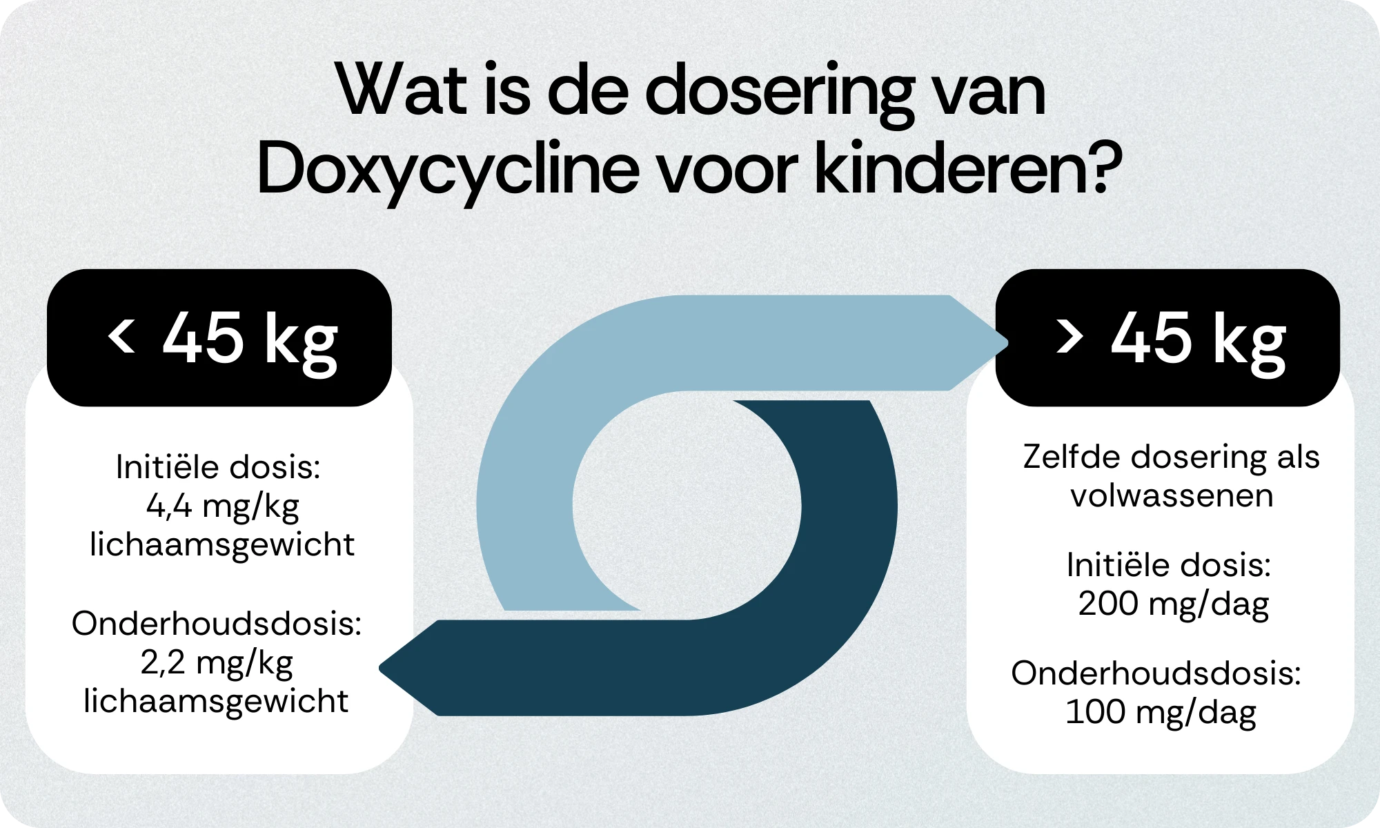 Doseringen Doxycycline kinderen