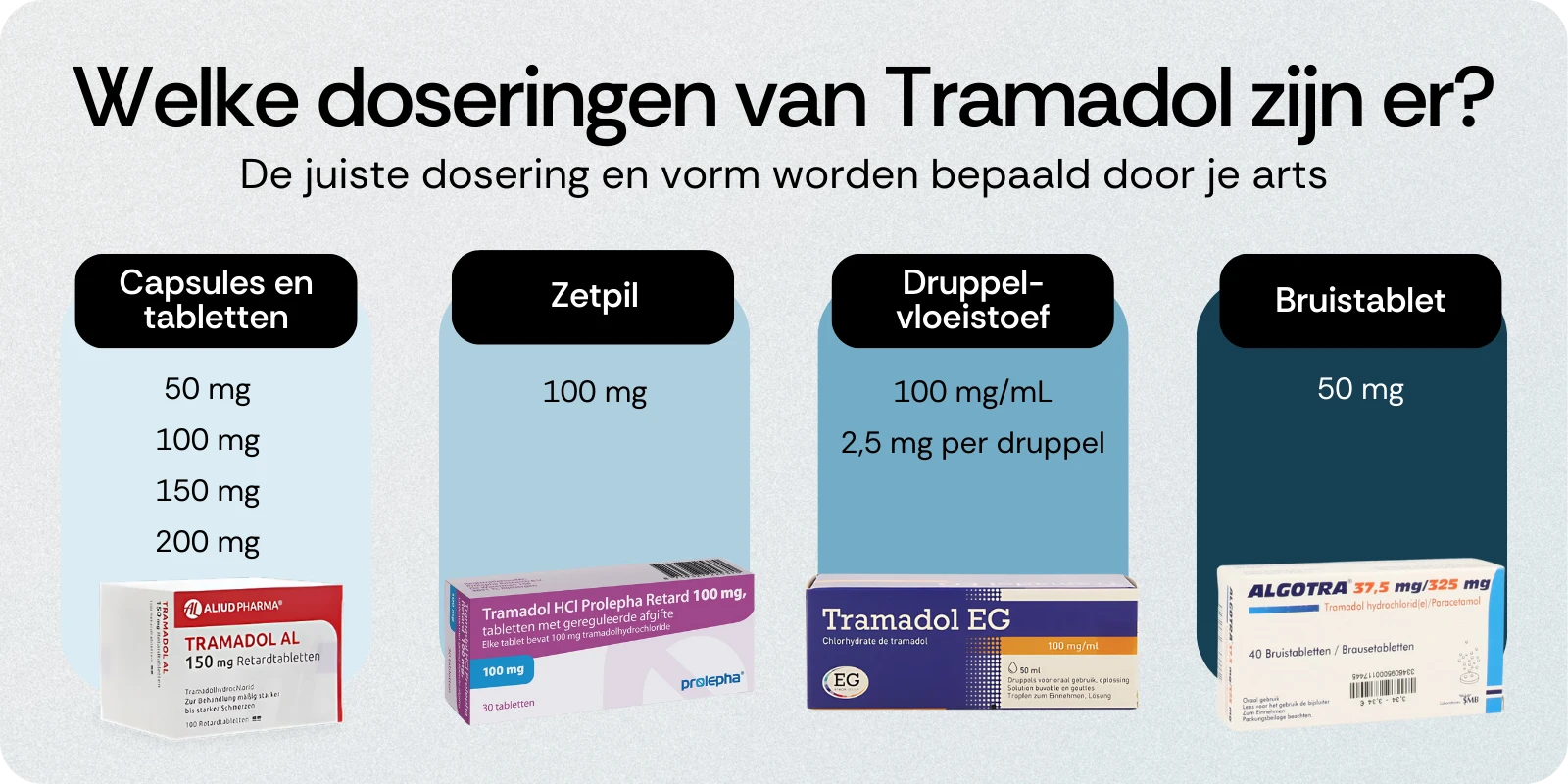 Doseringen van Tramadol