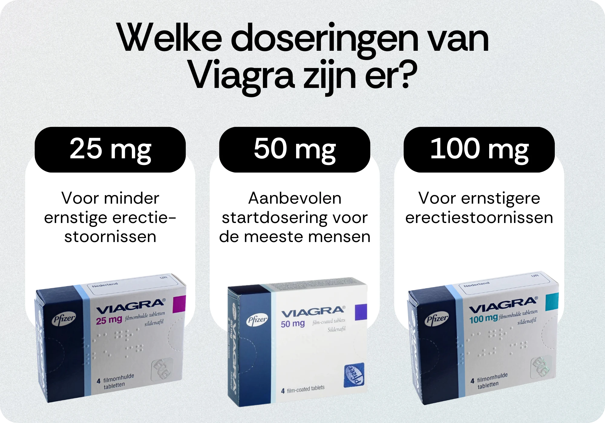 Doseringen van Viagra