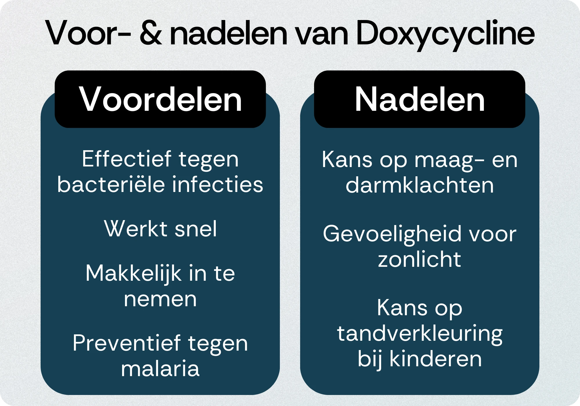 Doxycycline voordelen nadelen