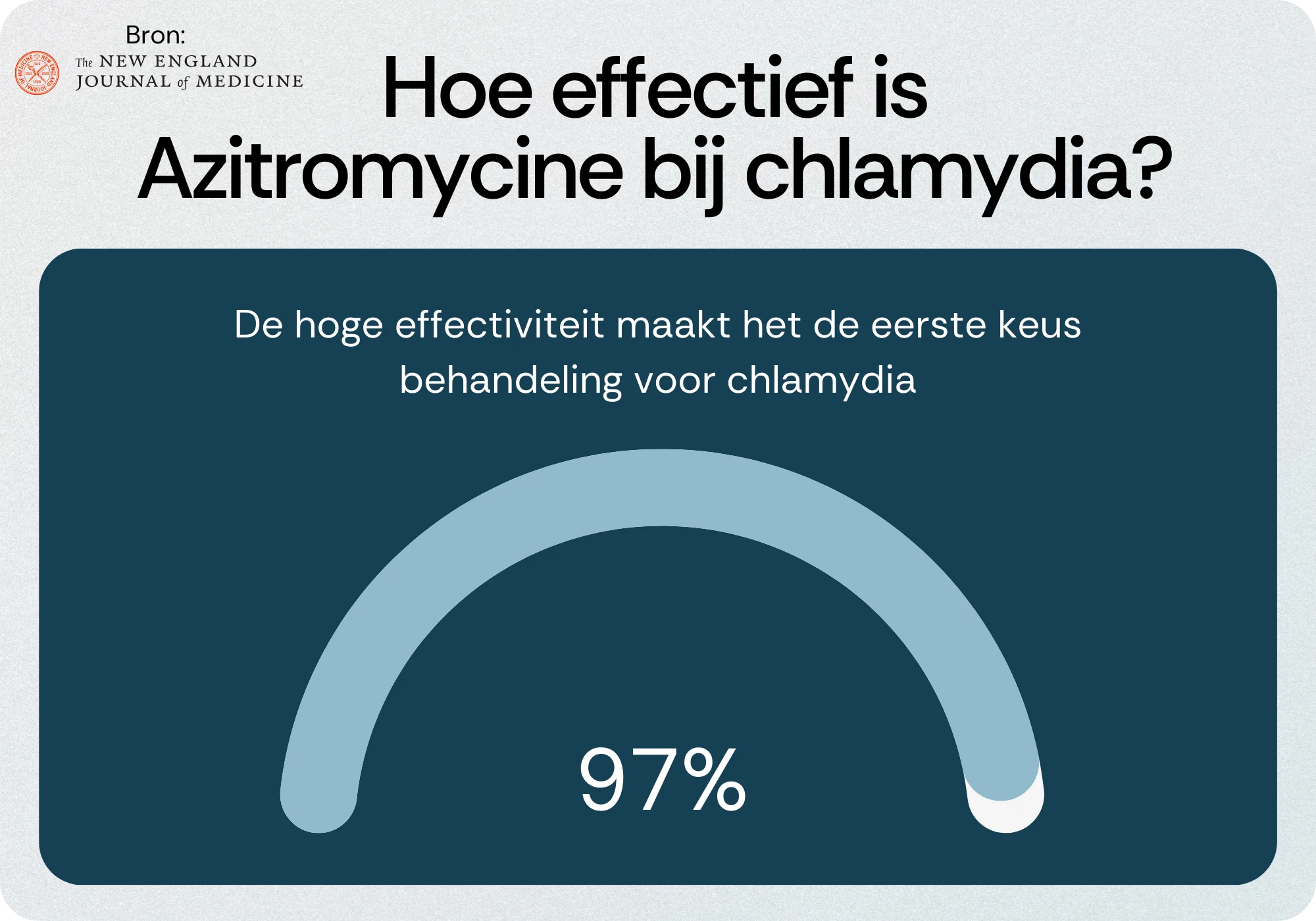 Effectief Azitromycine