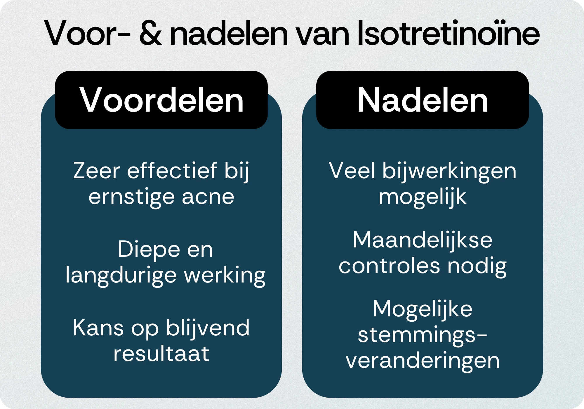 Isotretinoine voordelen nadelen