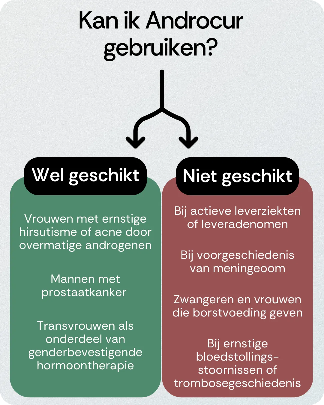Kan ik Androcur gebruiken