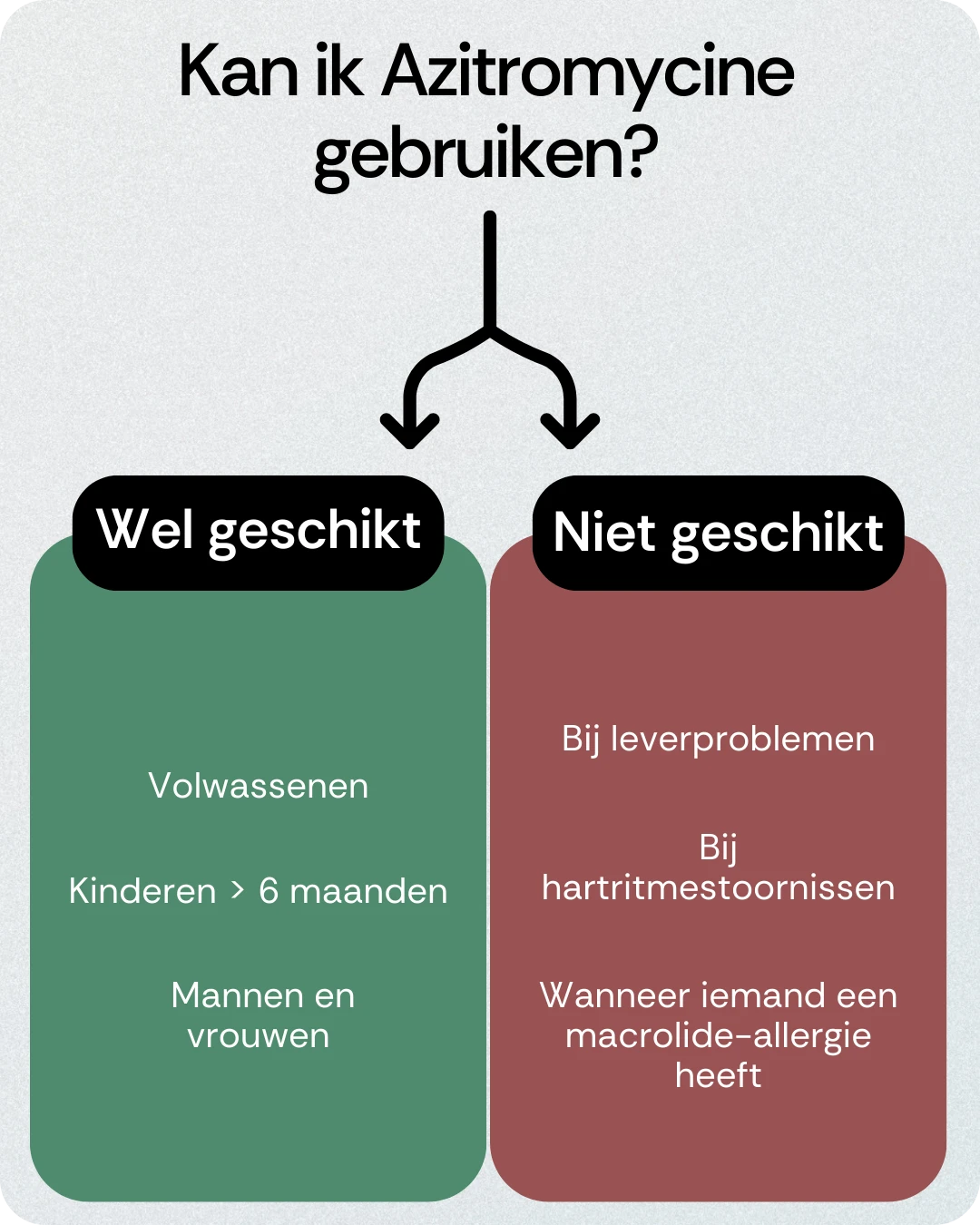 Kan ik Azitromycine gebruiken