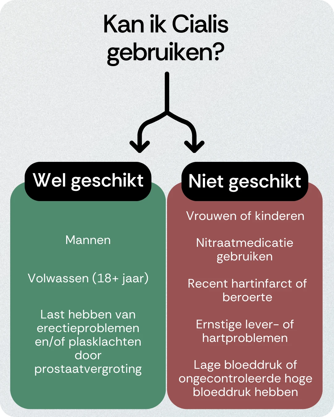 Kan ik Cialis gebruiken