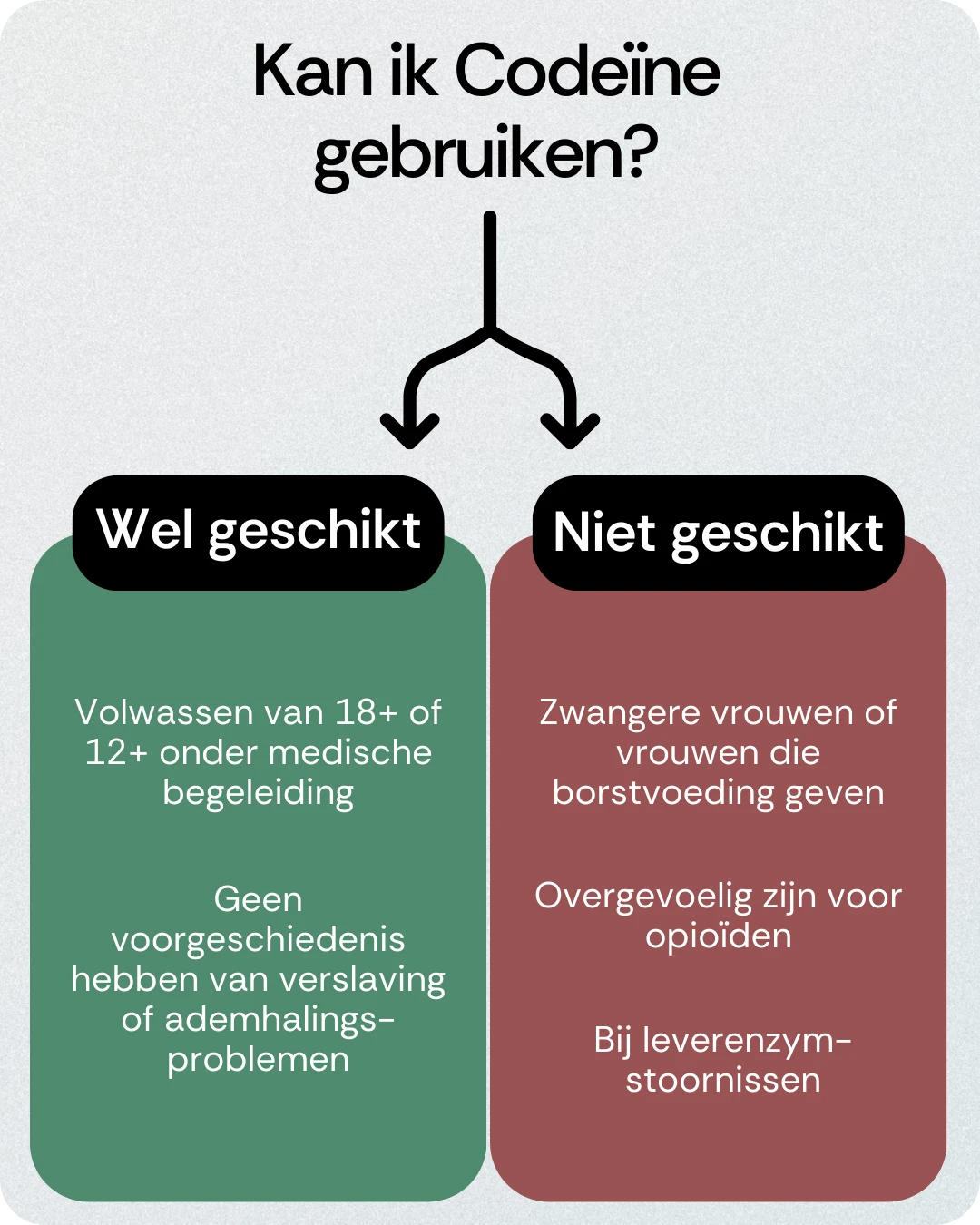 Kan ik Codeïne gebruiken