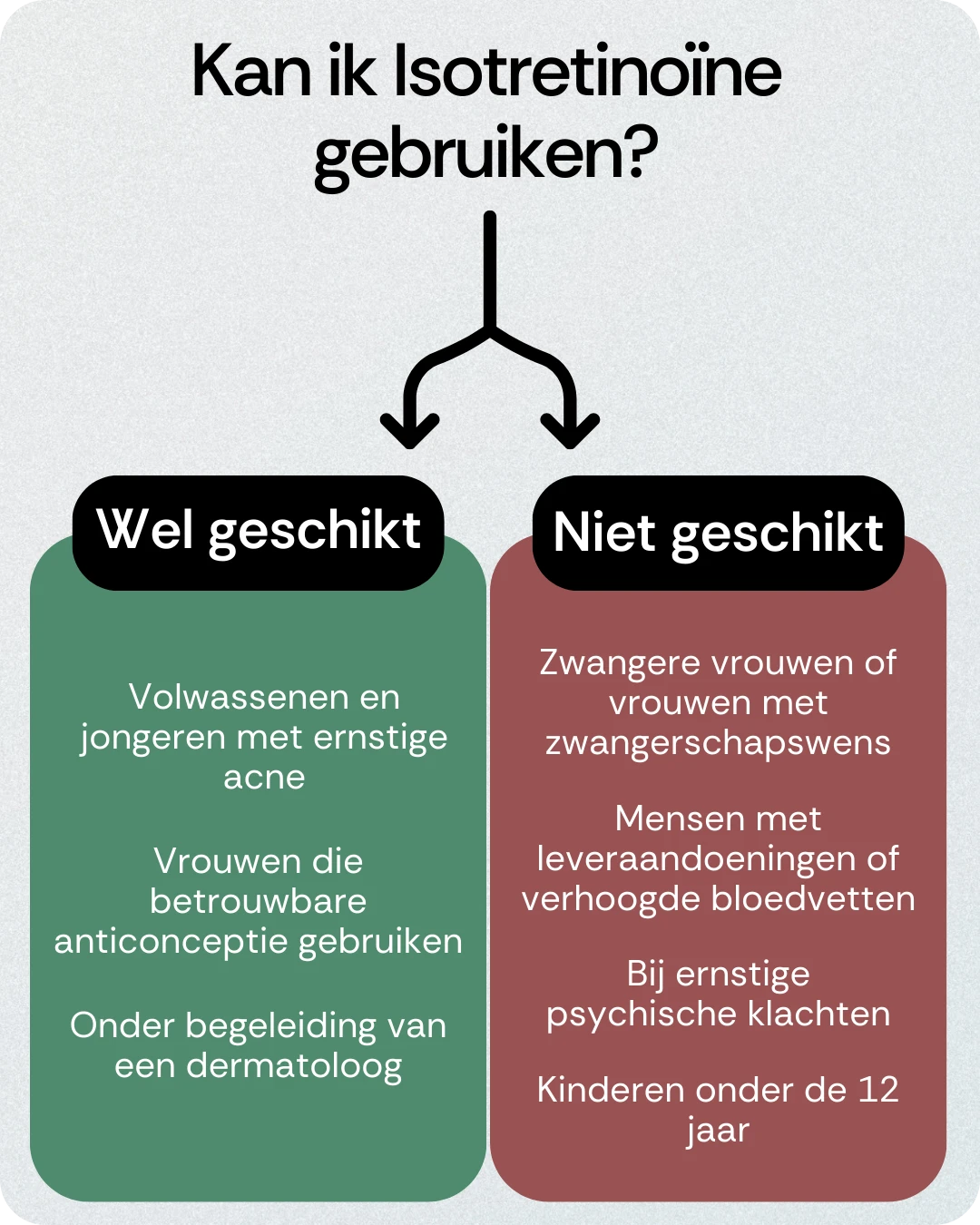 Kan ik Isotretinoïne gebruiken