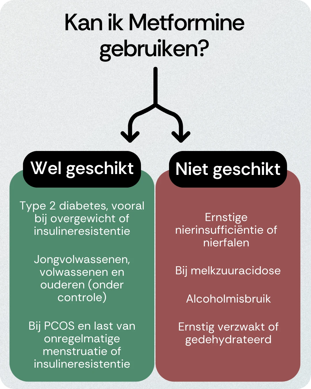 Kan ik Metformine gebruiken