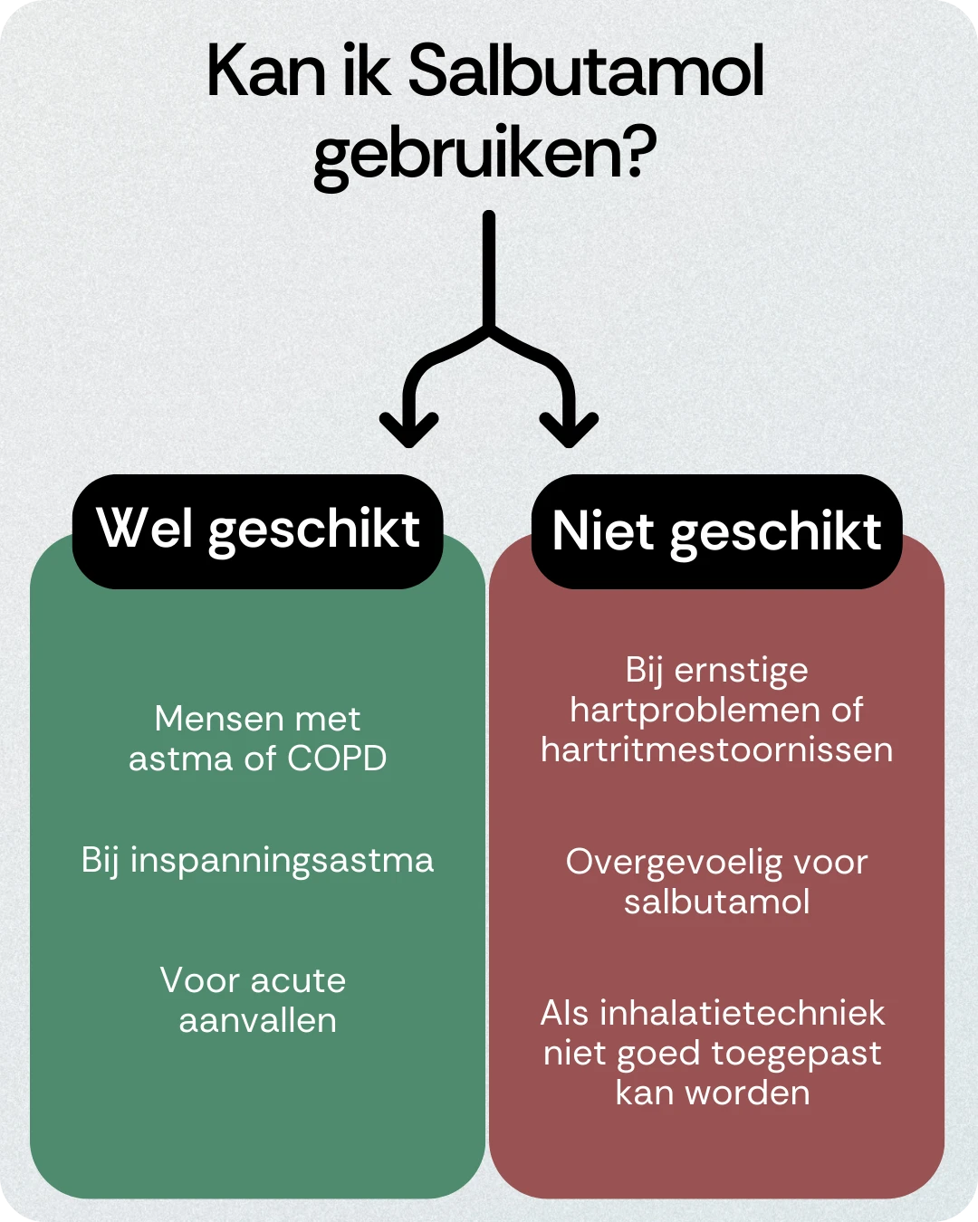 Kan ik Salbutamol gebruiken