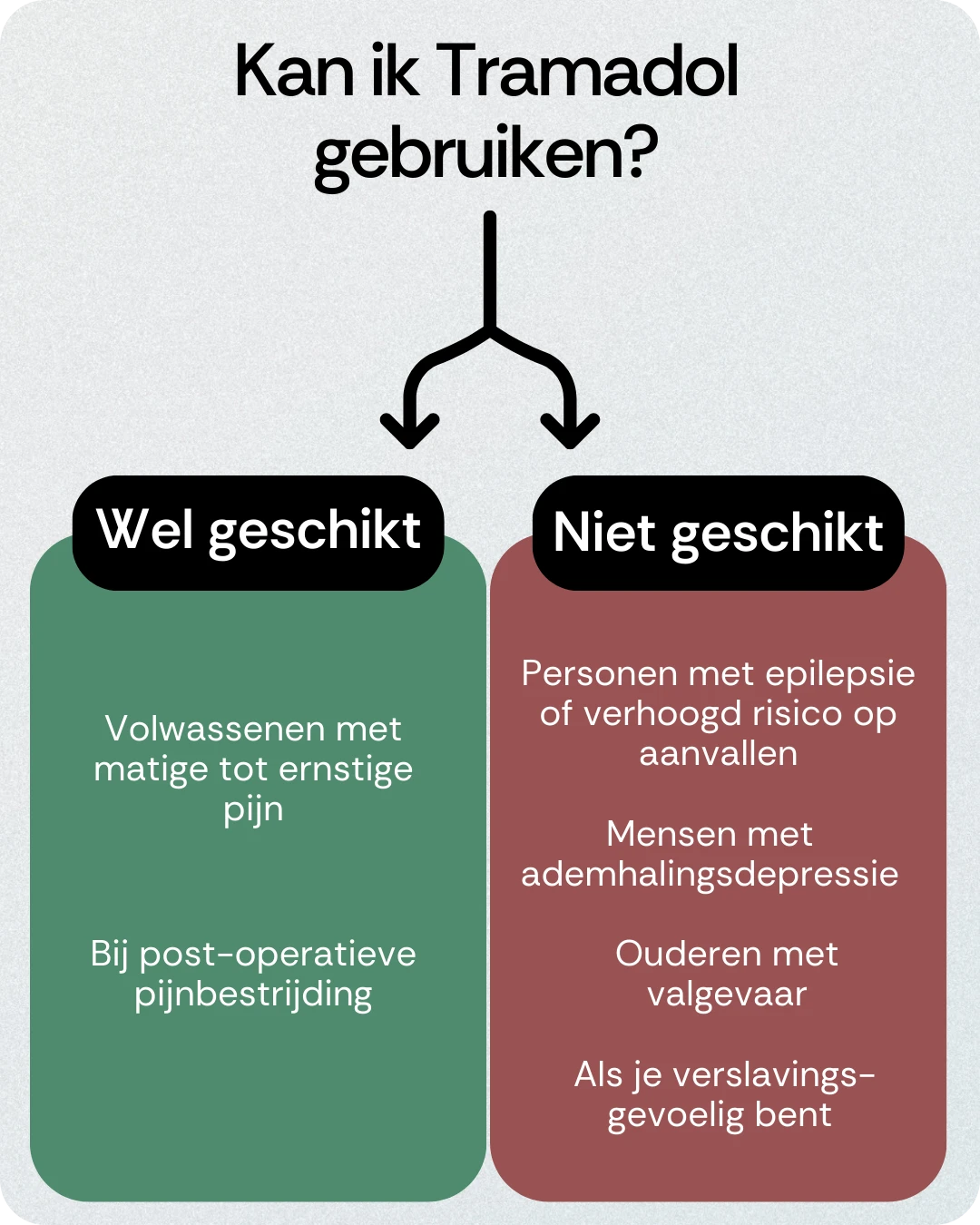 Kan ik Tramadol gebruiken