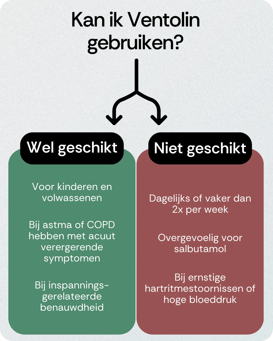 Kan ik Ventolin gebruiken