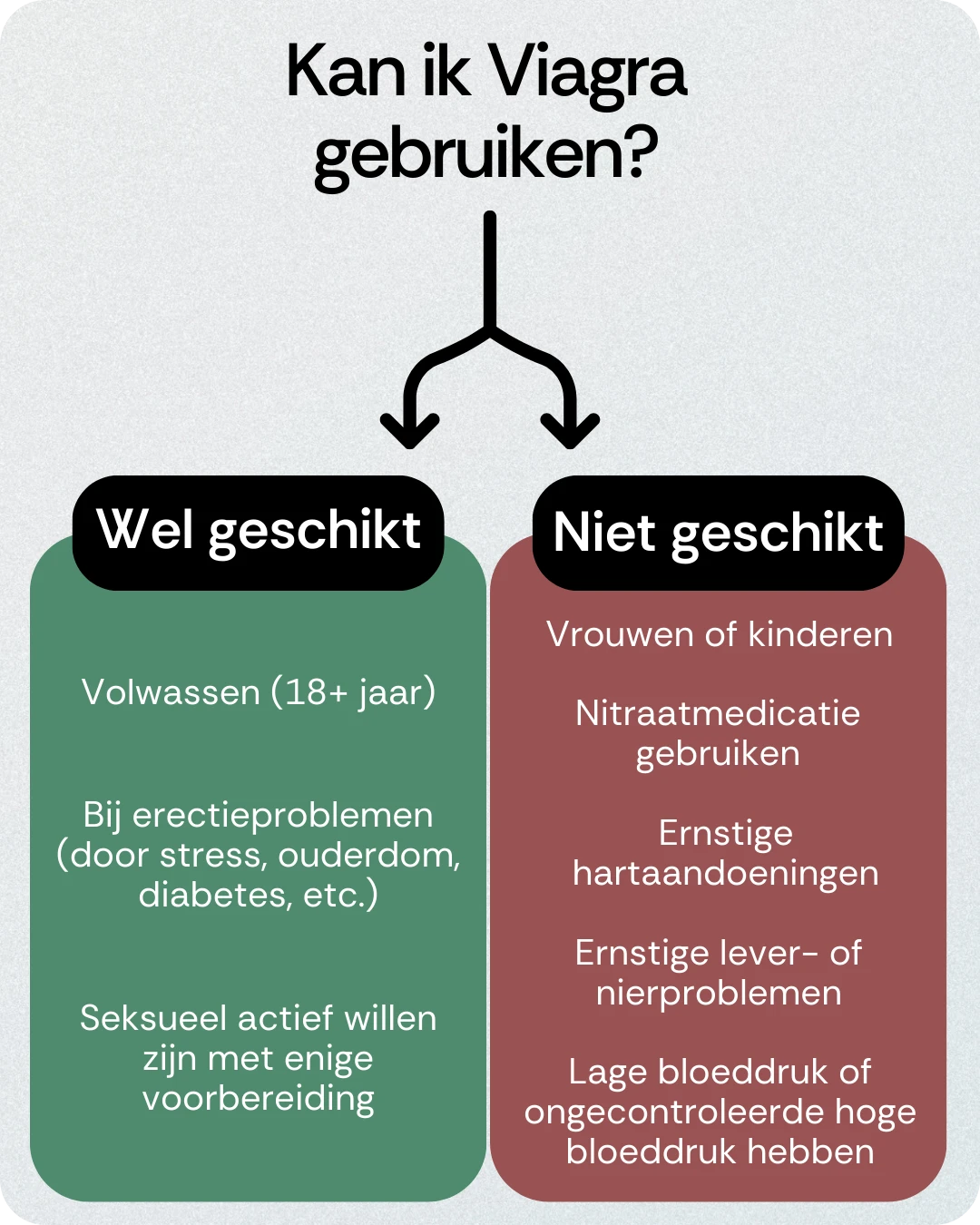 Kan ik Viagra gebruiken