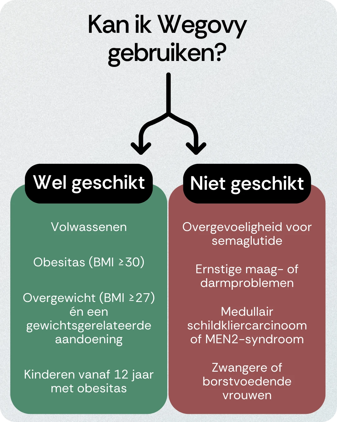 Kan ik Wegovy gebruiken