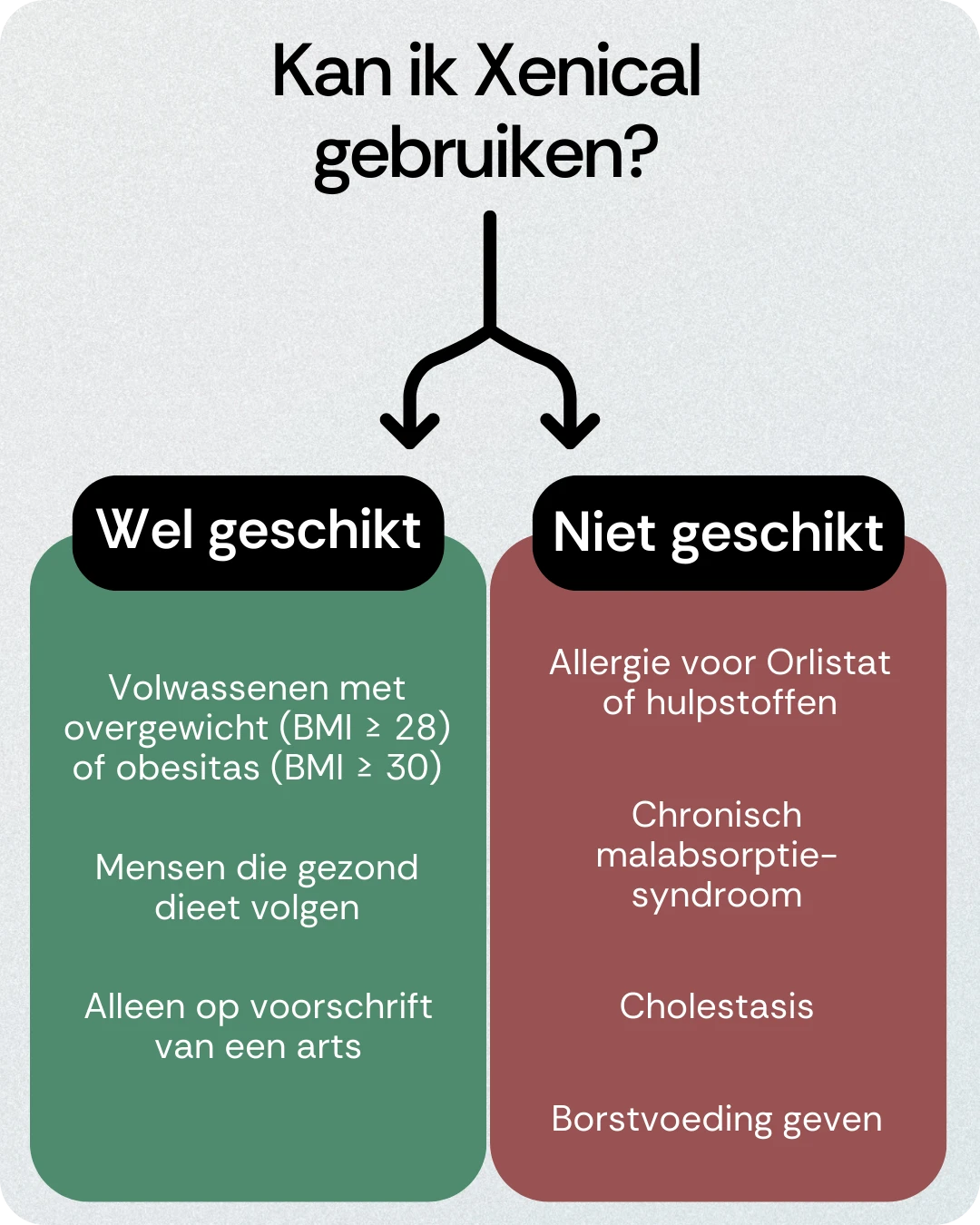 Kan ik Xenical gebruiken