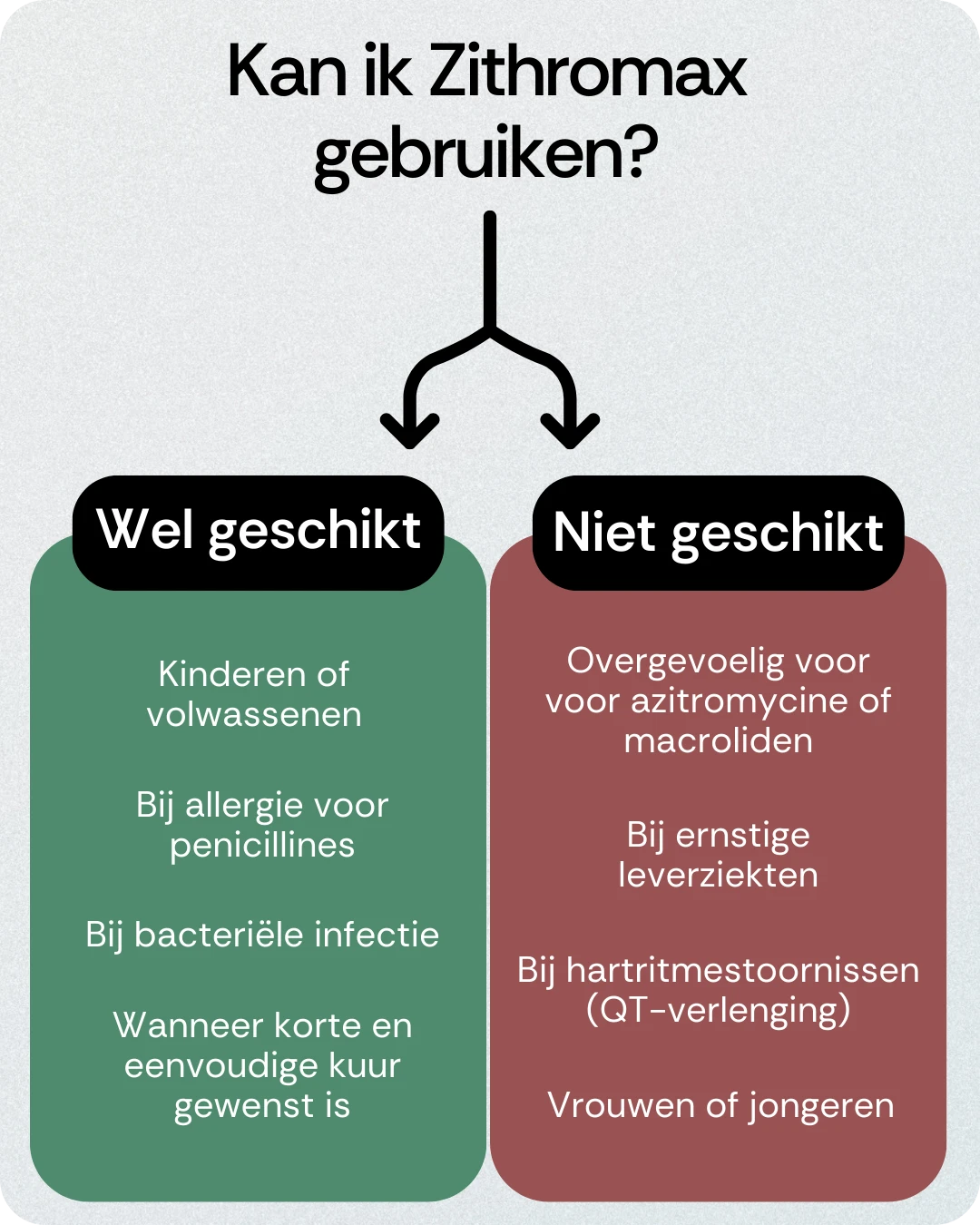 Kan ik Zithromax gebruiken