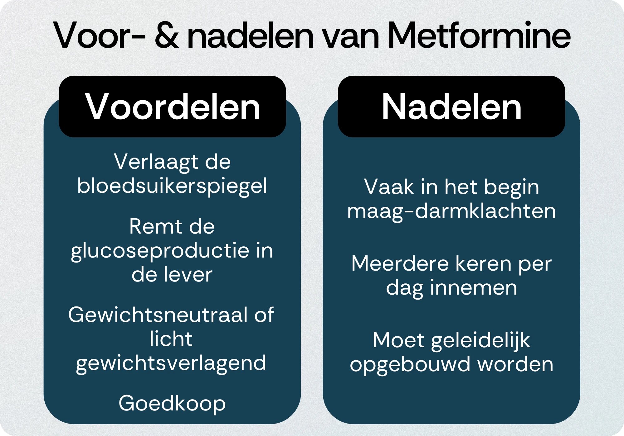 Metformine voordelen nadelen