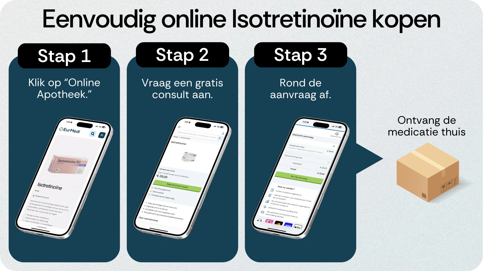 Online Isotretinoïne kopen