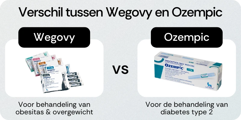 Verschil Wegovy Ozempic