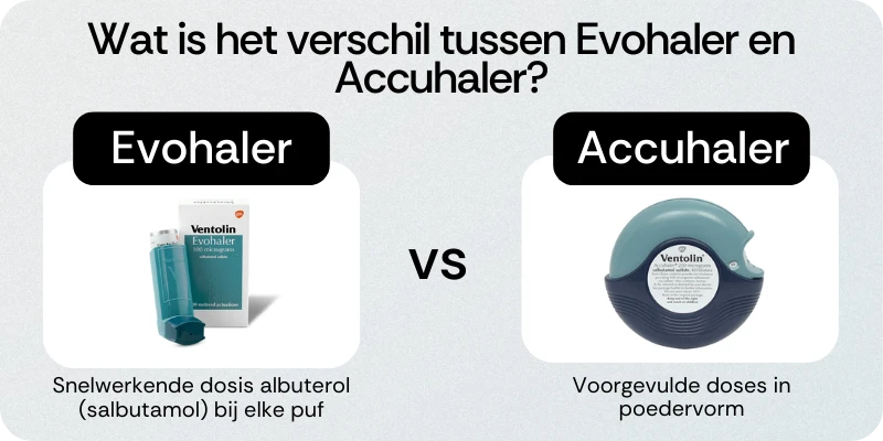 Verschil tussen Evohaler en Accuhaler