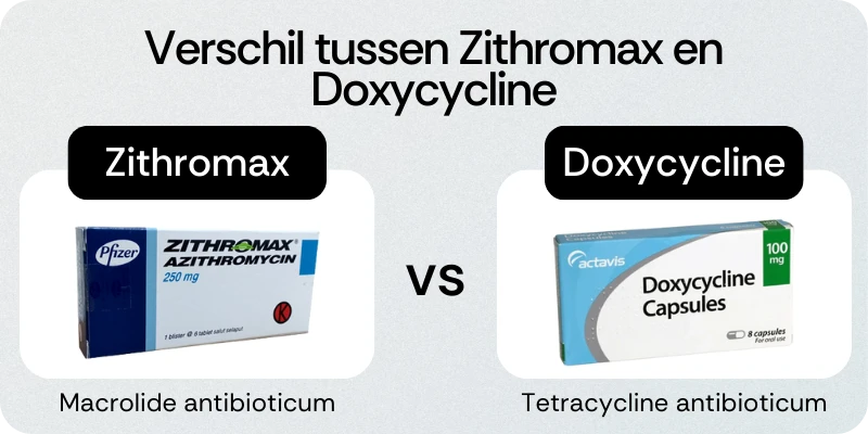 Verschil tussen Zithromax en Doxycycline