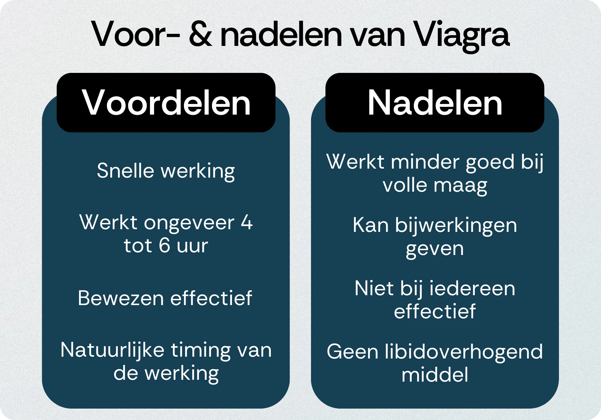 Viagra voordelen nadelen