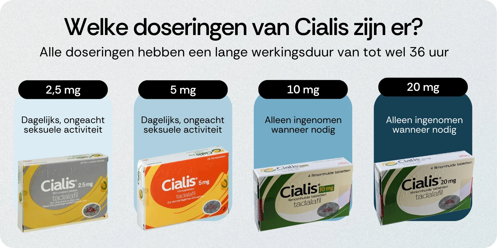 Welke doseringen van Cialis zijn er
