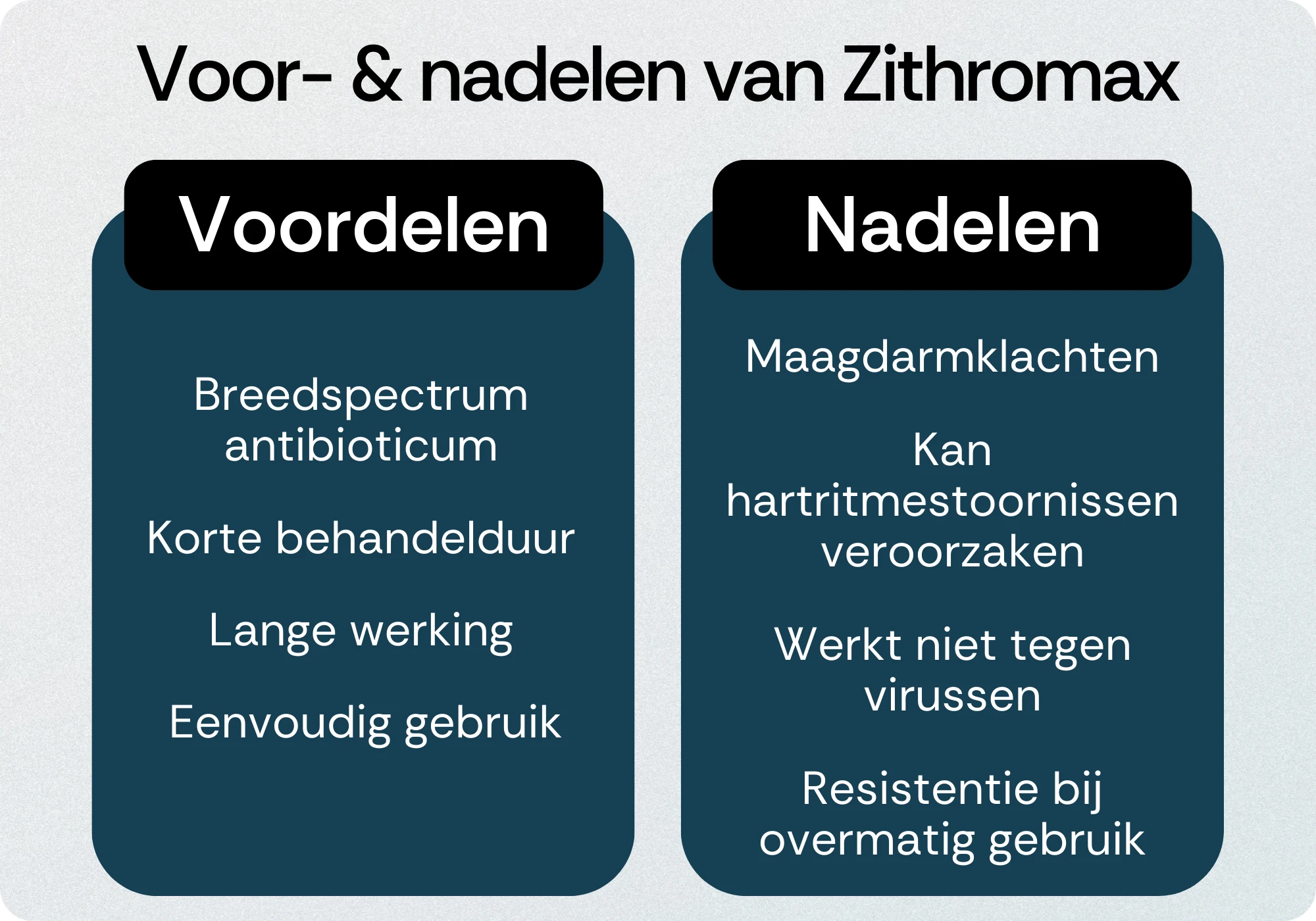 Zithromax voordelen nadelen