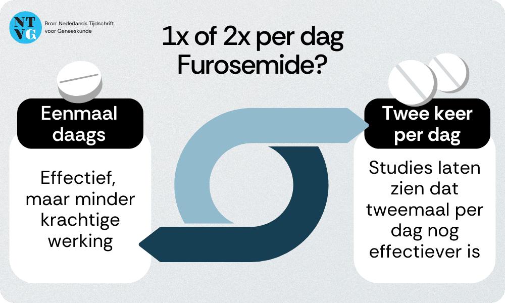 effectiviteit-furosemide