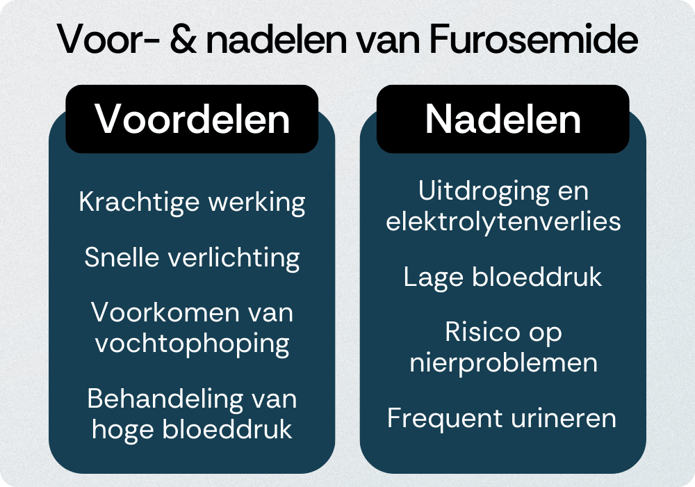 furosemide voordelen nadelen