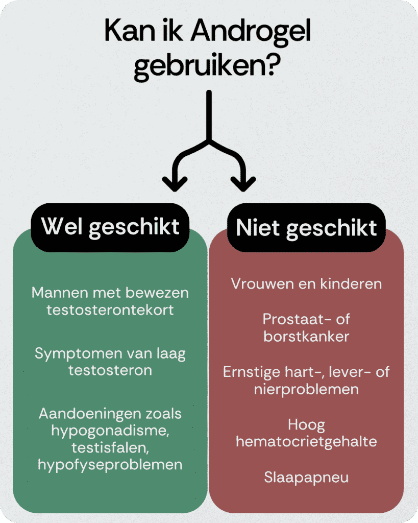 is androgel geschikt voor mij