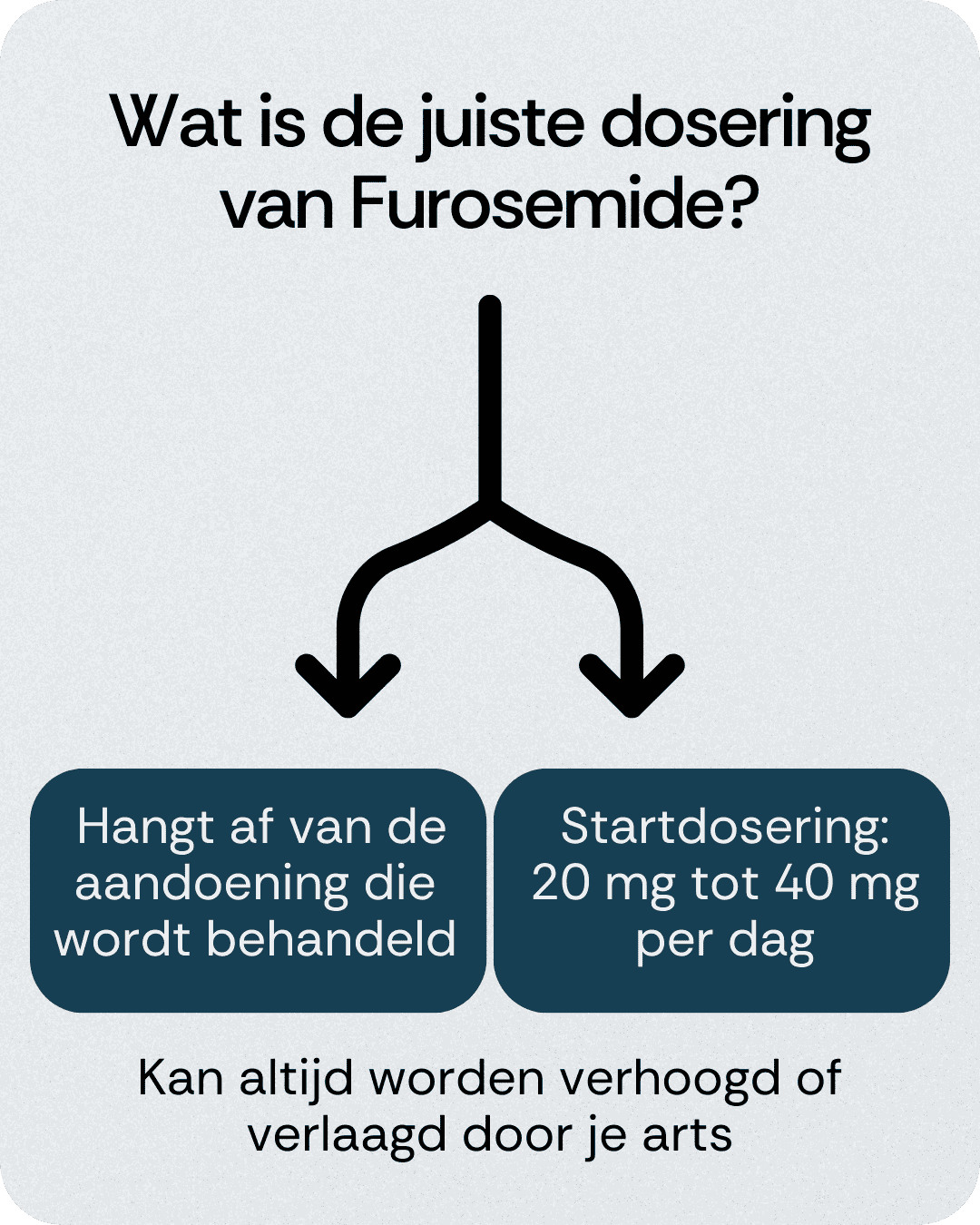 juiste dosering furosemide kiezen
