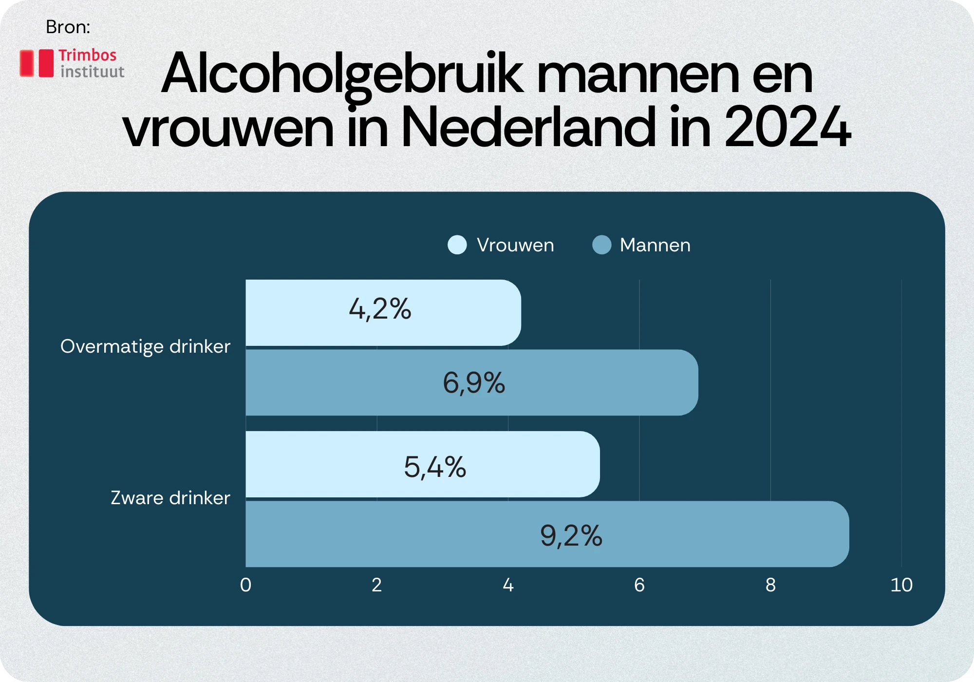 Alcoholgebruik Nederland