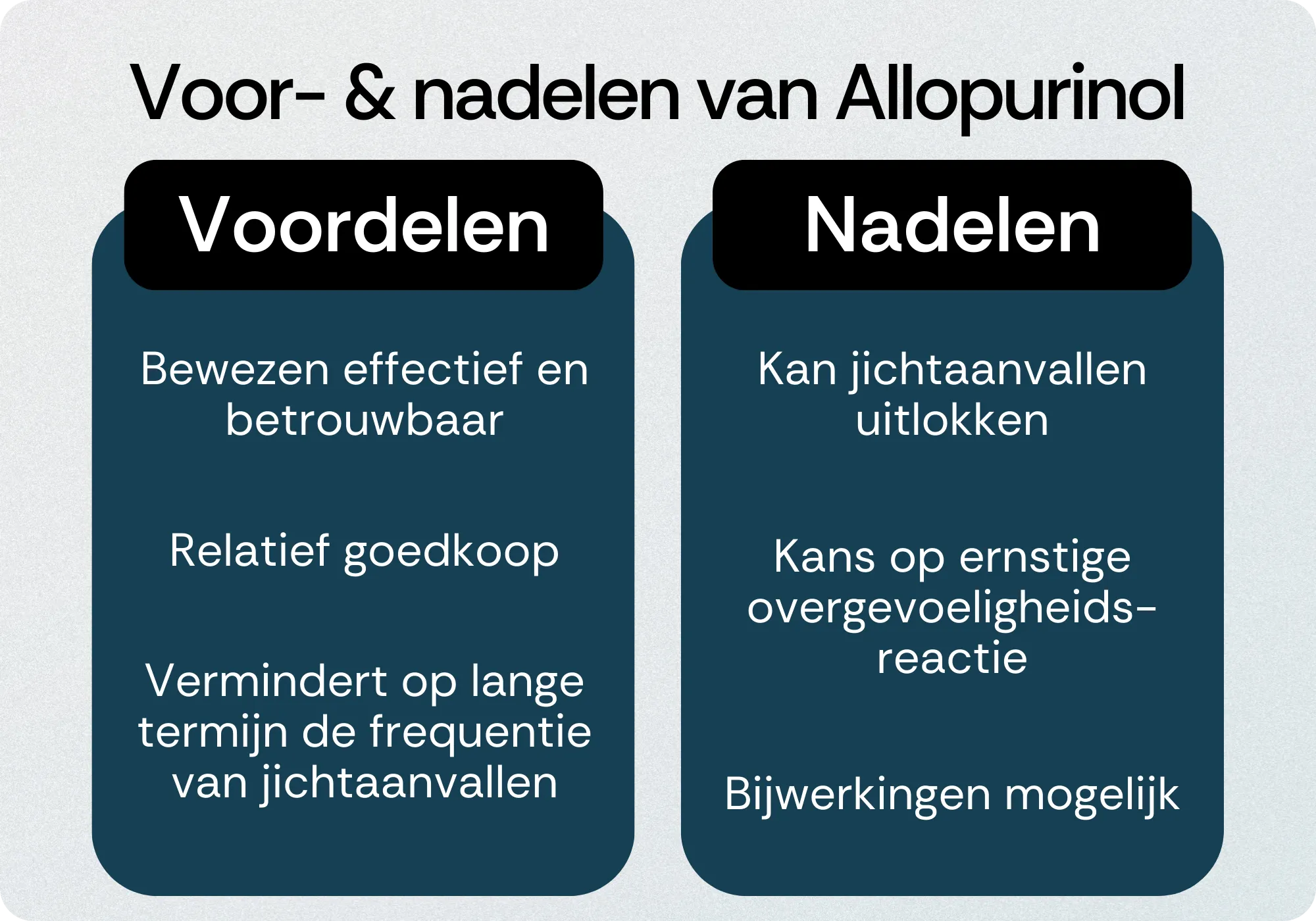 Allopurinol voordelen nadelen
