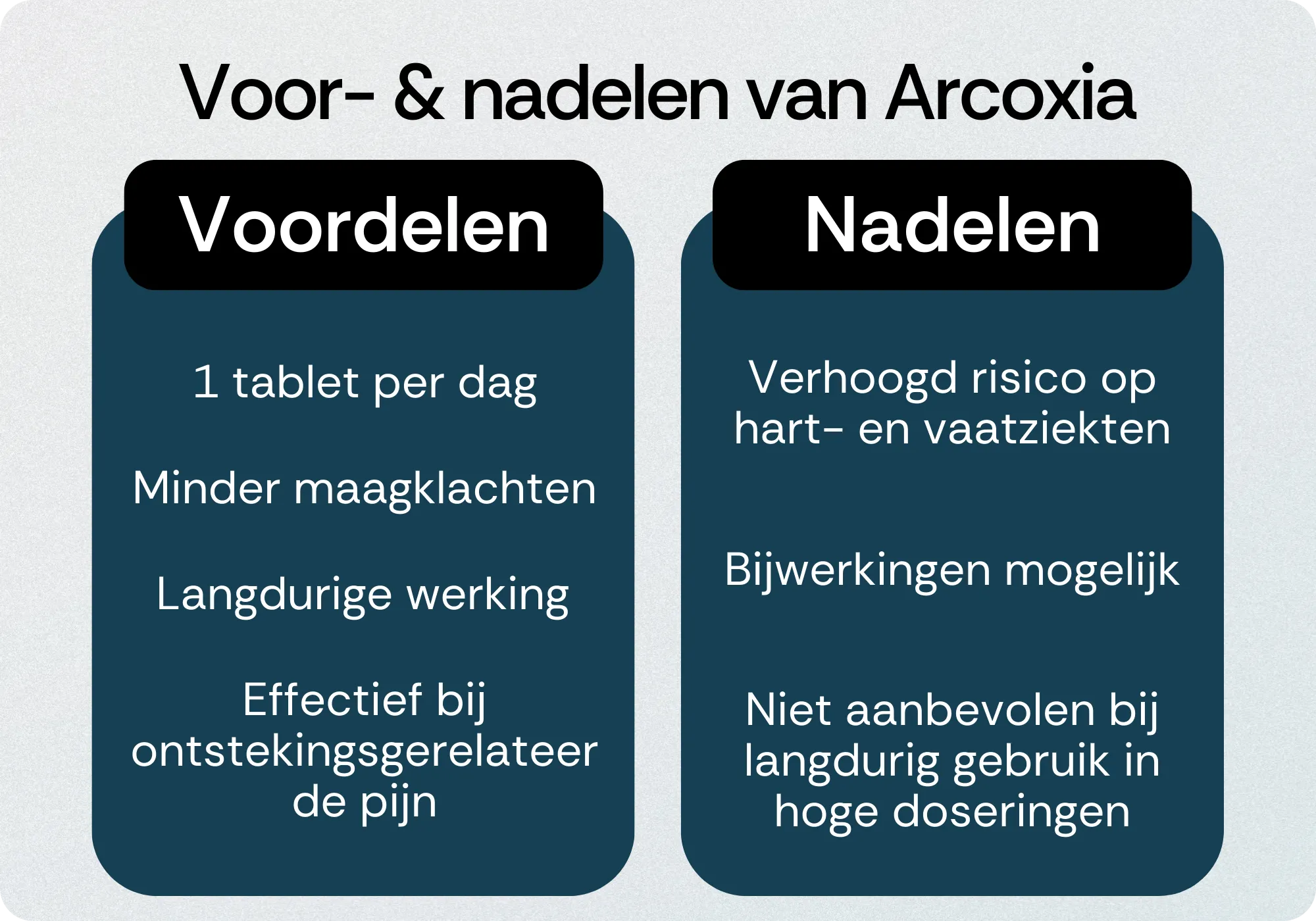 Arcoxia voordelen nadelen