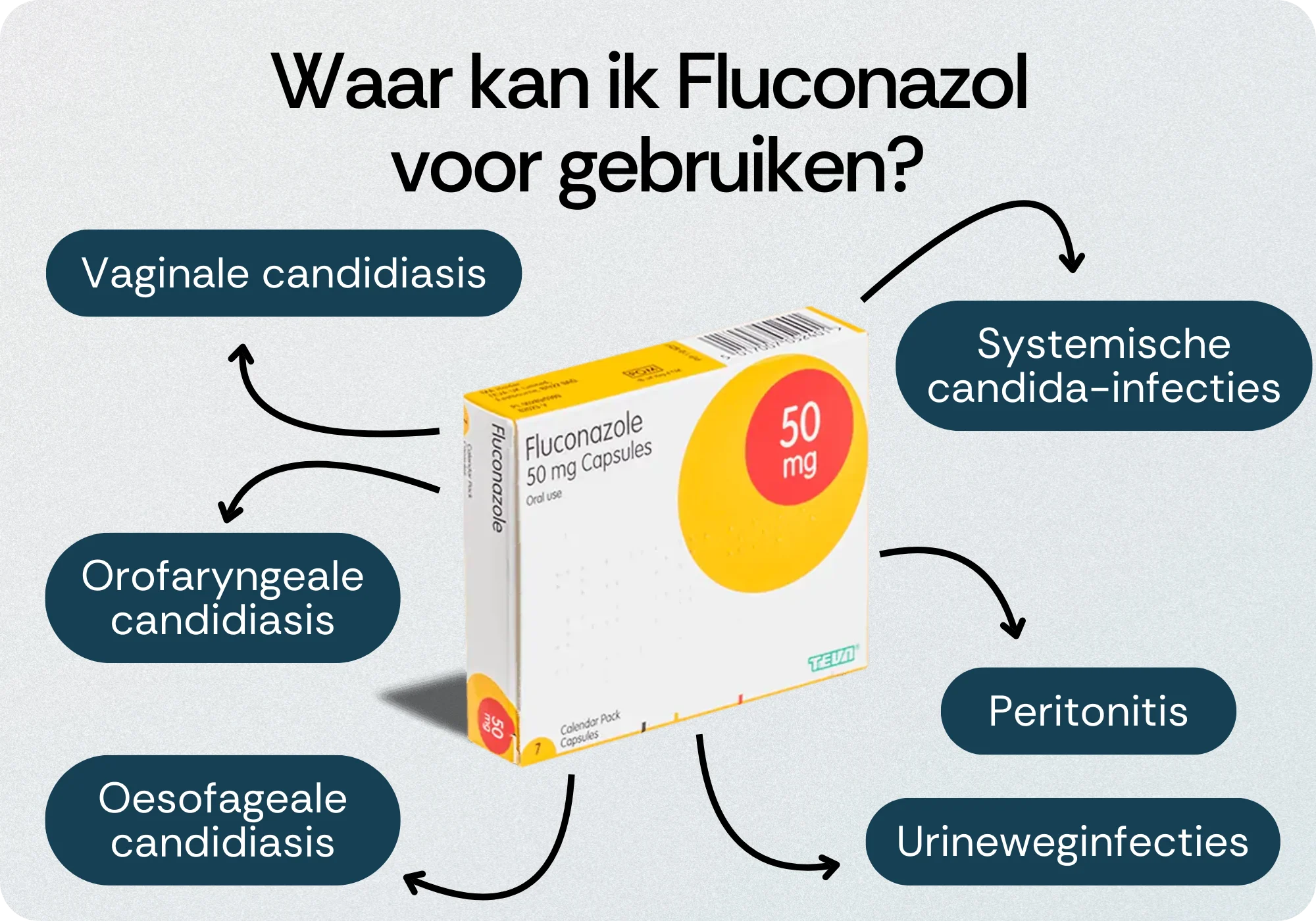 Behandeling Fluconazol