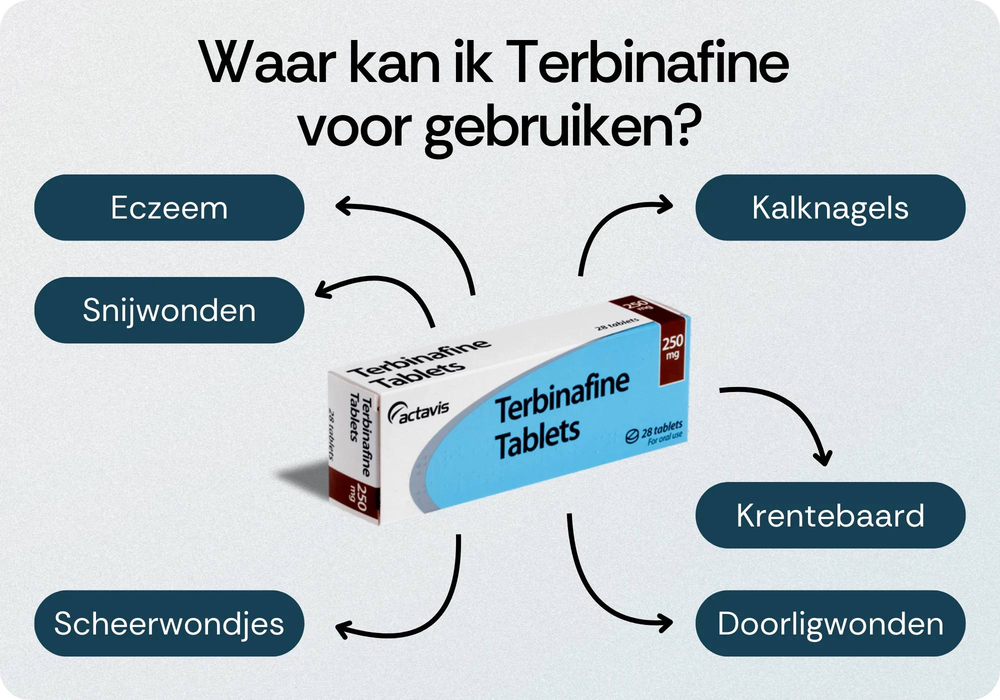 Behandeling Terbinafine