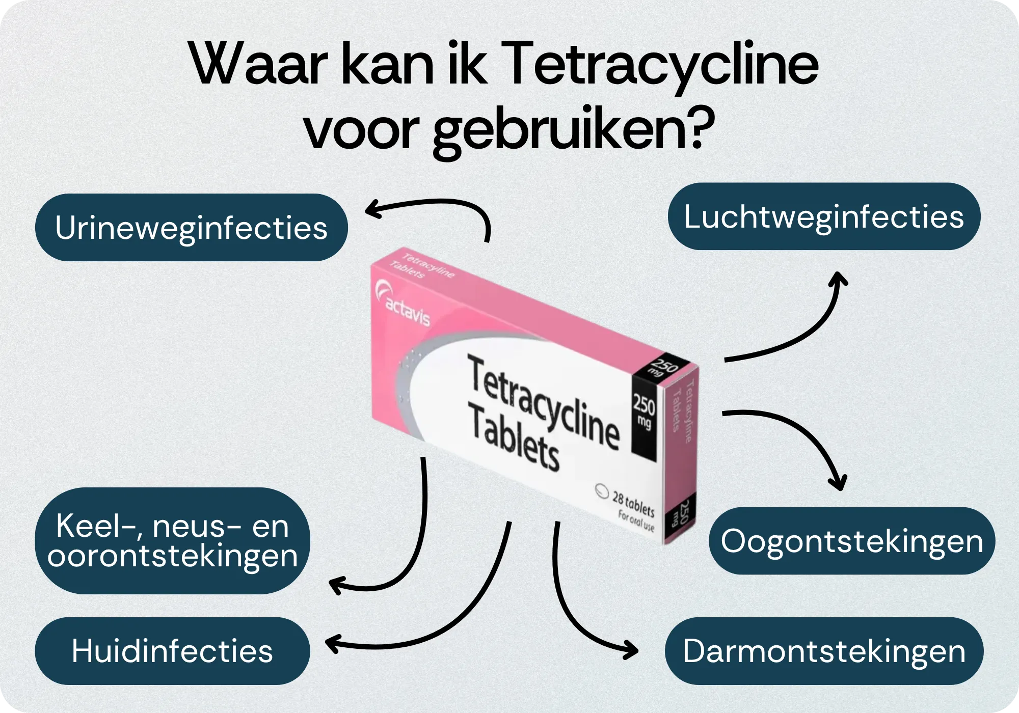 Behandeling met Tetracycline