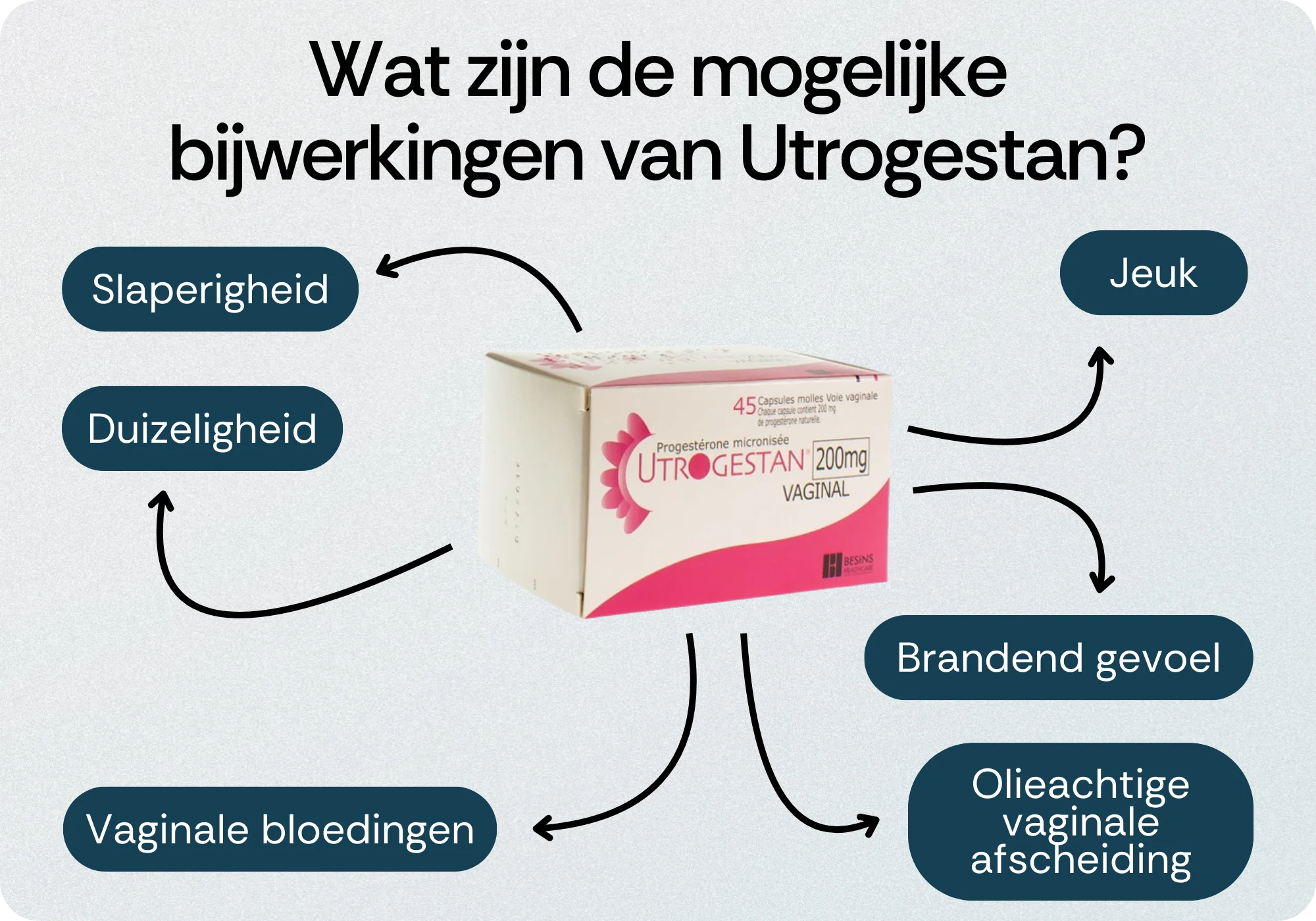 Bijwerkingen Utrogestan
