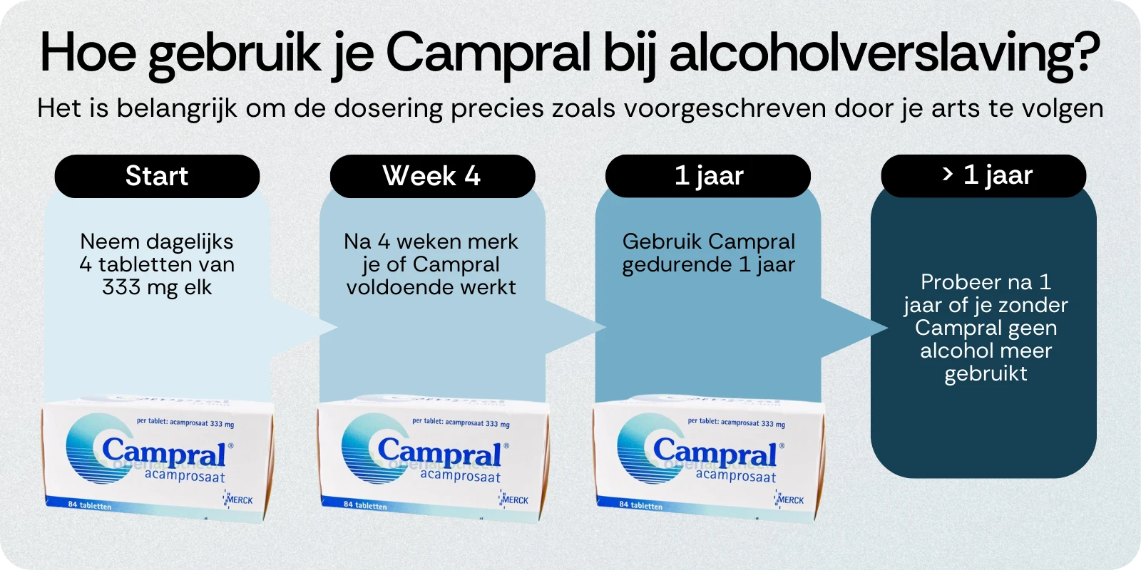 Campral bij alcoholverslaving